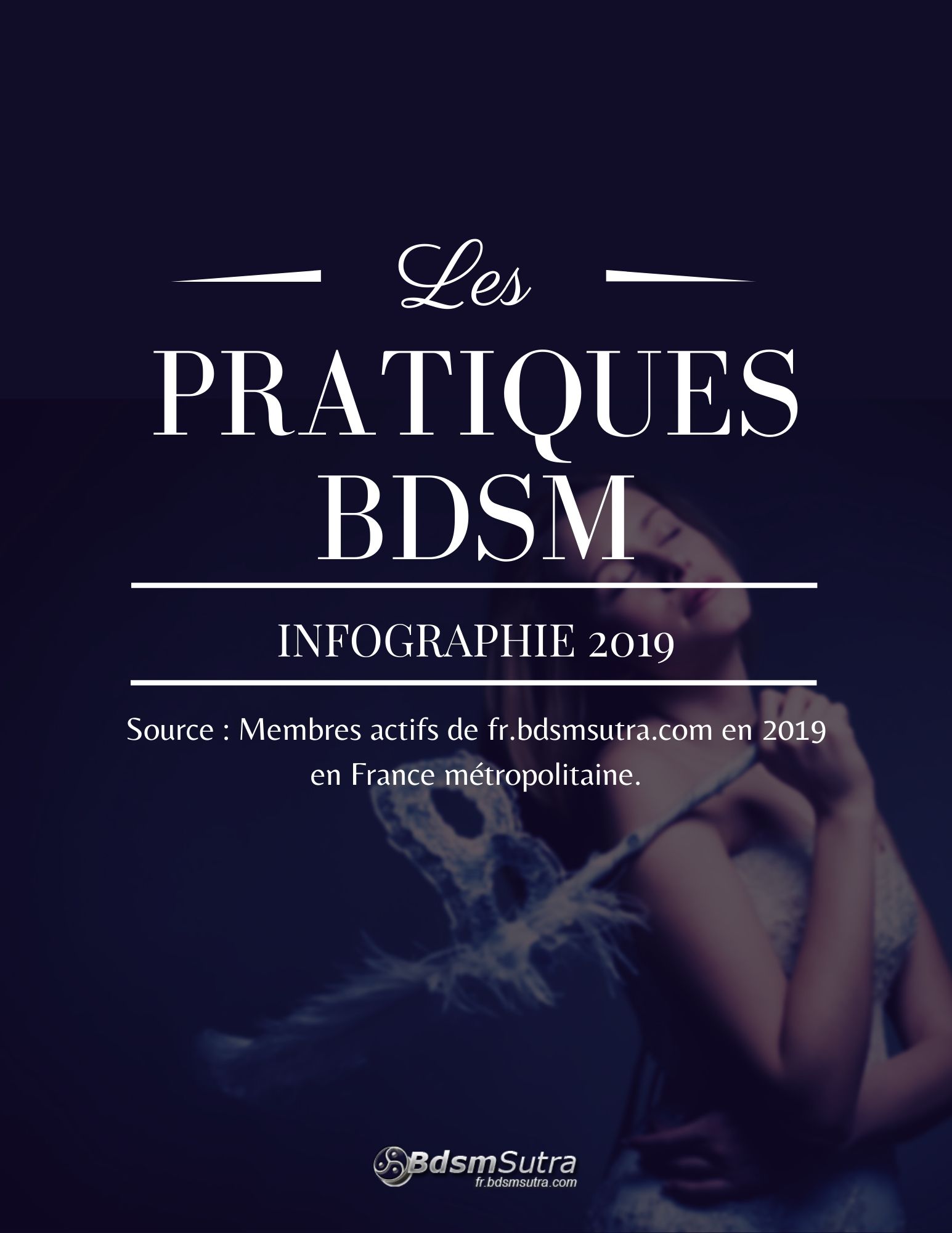 Infographie BDSM 2019 : 