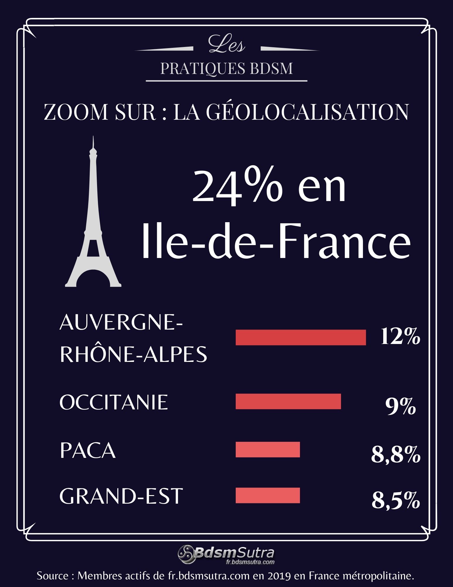 Infographie BDSM 2019 : régions