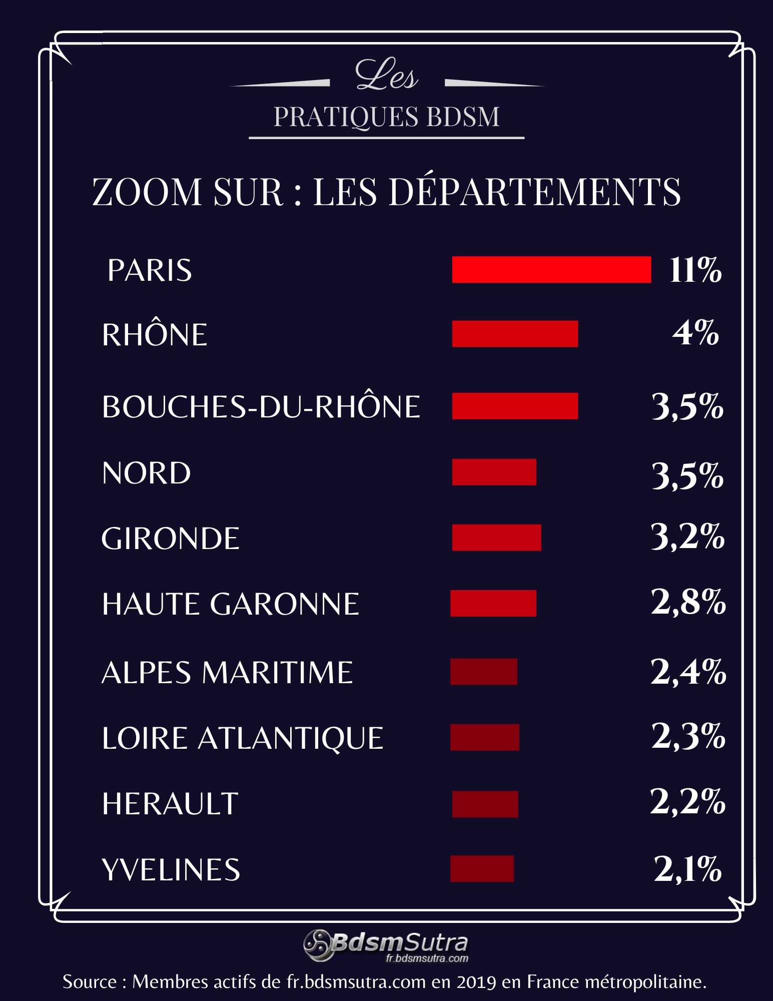 Infographie BDSM 2019 : départements