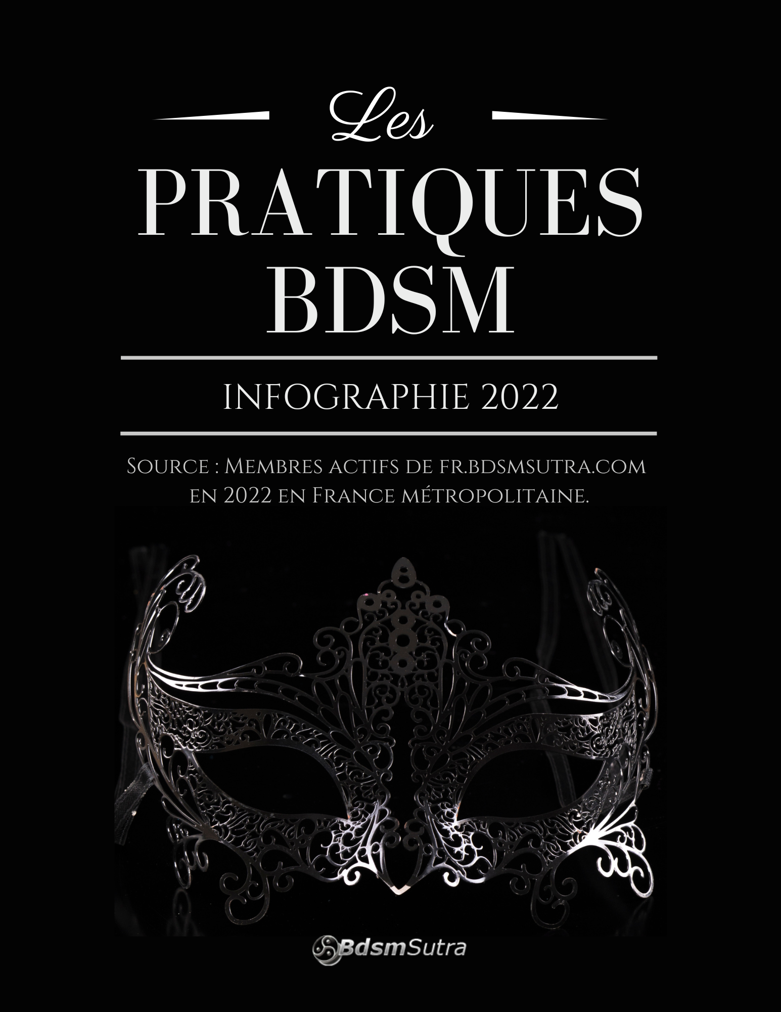 Infographie BDSM 2022 : 